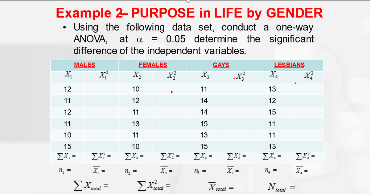 Example 2- PURPOSE in LIFE by GENDER
Using the following data set, conduct a one-way
ANOVA, at a = 0.05 determine the significant
difference of the independent variables.
MALES
FEMALES
GAYS
LESBIANS
X,
X,
X;
X4
12
10
11
13
11
12
14
12
12
11
14
15
11
13
15
11
10
11
13
11
15
10
15
13
EX: =
X =
ΣΧ
ΣΧ
ΣΧ
EX, =
ΣΧ
ΣΧ-
ΣΧ-
n, =
X =
n, =
X, =
n. =
X =
ΣΧ
X total =
N,
%3D
*total
total
