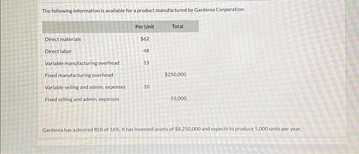 The following information is available for a product manufactured by Gardenia Corporation:
Direct materials
Direct labor
Variable manufacturing overhead
Fixed manufacturing overhead
Variable selling and admin. expenses
Fixed selling and admin. expenses
Per Unit
$62
48
15
10
Total
$250,000
55,000
Gardenia has a desired ROI of 16%. It has invested assets of $8,250,000 and expects to produce 5,000 units per year.
