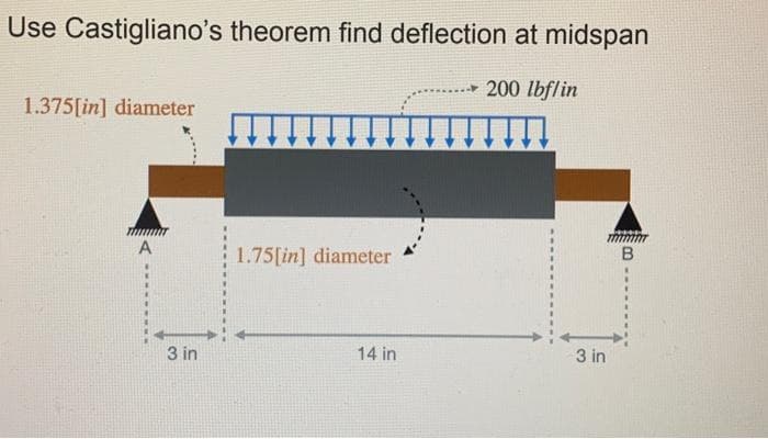 Use Castigliano's theorem find deflection at midspan
200 lbflin
1.375[in] diameter
A
3 in
1.75[in] diameter
14 in
3 in
B
