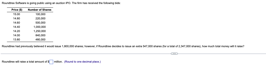 Roundtree Software is going public using an auction IPO. The firm has received the following bids:
Price ($)
Number of Shares
15.00
100,000
14.80
220,000
14.60
500,000
14.40
1,000,000
14.20
1,250,000
14.00
840.000
480,000
13.80
Roundtree had previously believed it would issue 1,800,000 shares; however, if Roundtree decides to issue an extra 547,000 shares (for a total of 2,347,000 shares), how much total money will it raise?
Roundtree will raise a total amount of $ million. (Round to one decimal place.)