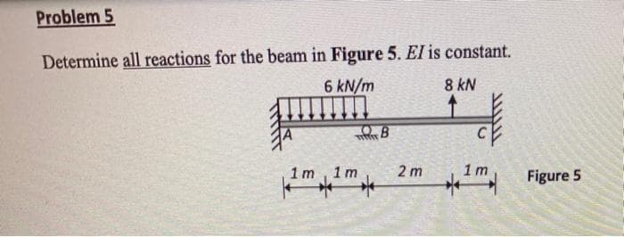 Problem 5
Determine all reactions for the beam in Figure 5. El is constant.
6 kN/m
8 kN
1 т, 1 m
2 m
1 m
Figure 5

