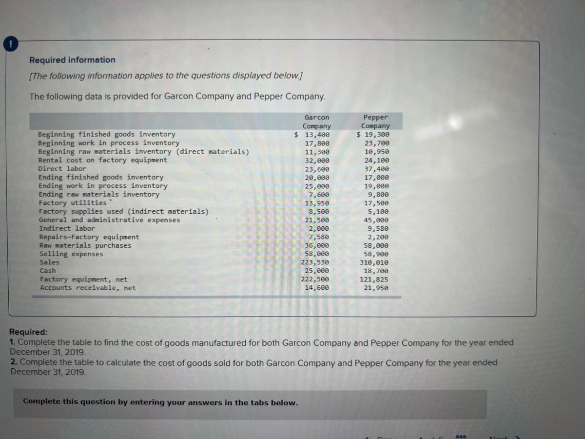 Required information
[The following information applies to the questions displayed below.]
The following data is provided for Garcon Company and Pepper Company.
Garcon
Pepper
Company
Company
Beginning finished goods inventory
$ 13,400
$ 19,300
Beginning work in process inventory
17,800
23,700
Beginning raw materials inventory (direct materials)
11,300
10,950
Rental cost on factory equipment
Direct labor
32,000
24,100
23,600
37,400
Ending finished goods inventory
20,000
17,000
Ending work in process inventory
25,000
19,000
7,600
9,800
Ending raw materials inventory
Factory utilities
13,950
17,500
Factory supplies used (indirect materials)
8,500
5,100
General and administrative expenses
21,500
45,000
Indirect labor
2,000
9,580
7,580
2,200
Repairs-Factory equipment
Raw materials purchases
Selling expenses
36,000
58,000
58,000
58,900
Sales
223,530
310,010
Cash
25,000
18,700
Factory equipment, net
222,500
121,825
Accounts receivable, net
14,600
21,950
Required:
1. Complete the table to find the cost of goods manufactured for both Garcon Company and Pepper Company for the year ended
December 31, 2019.
2. Complete the table to calculate the cost of goods sold for both Garcon Company and Pepper Company for the year ended
December 31, 2019.
Complete this question by entering your answers in the tabs below.