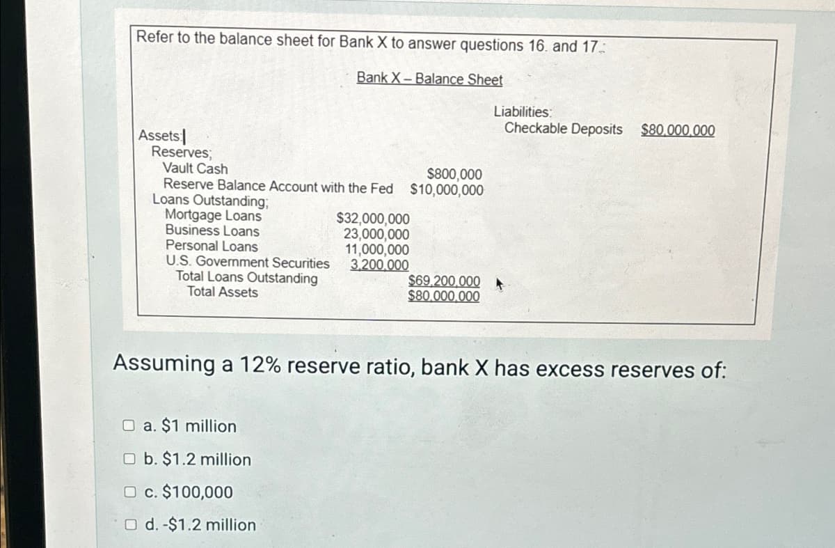 Refer to the balance sheet for Bank X to answer questions 16. and 17
Bank X-Balance Sheet
Liabilities:
Checkable Deposits $80,000,000
$800,000
Assets:
Reserves;
Vault Cash
Reserve Balance Account with the Fed $10,000,000
Loans Outstanding;
Mortgage Loans
$32,000,000
Business Loans
23,000,000
Personal Loans
11,000,000
U.S. Government Securities
3,200,000
Total Loans Outstanding
$69,200,000
Total Assets
$80,000,000
Assuming a 12% reserve ratio, bank X has excess reserves of:
a. $1 million
Ob. $1.2 million
c. $100,000
d. -$1.2 million