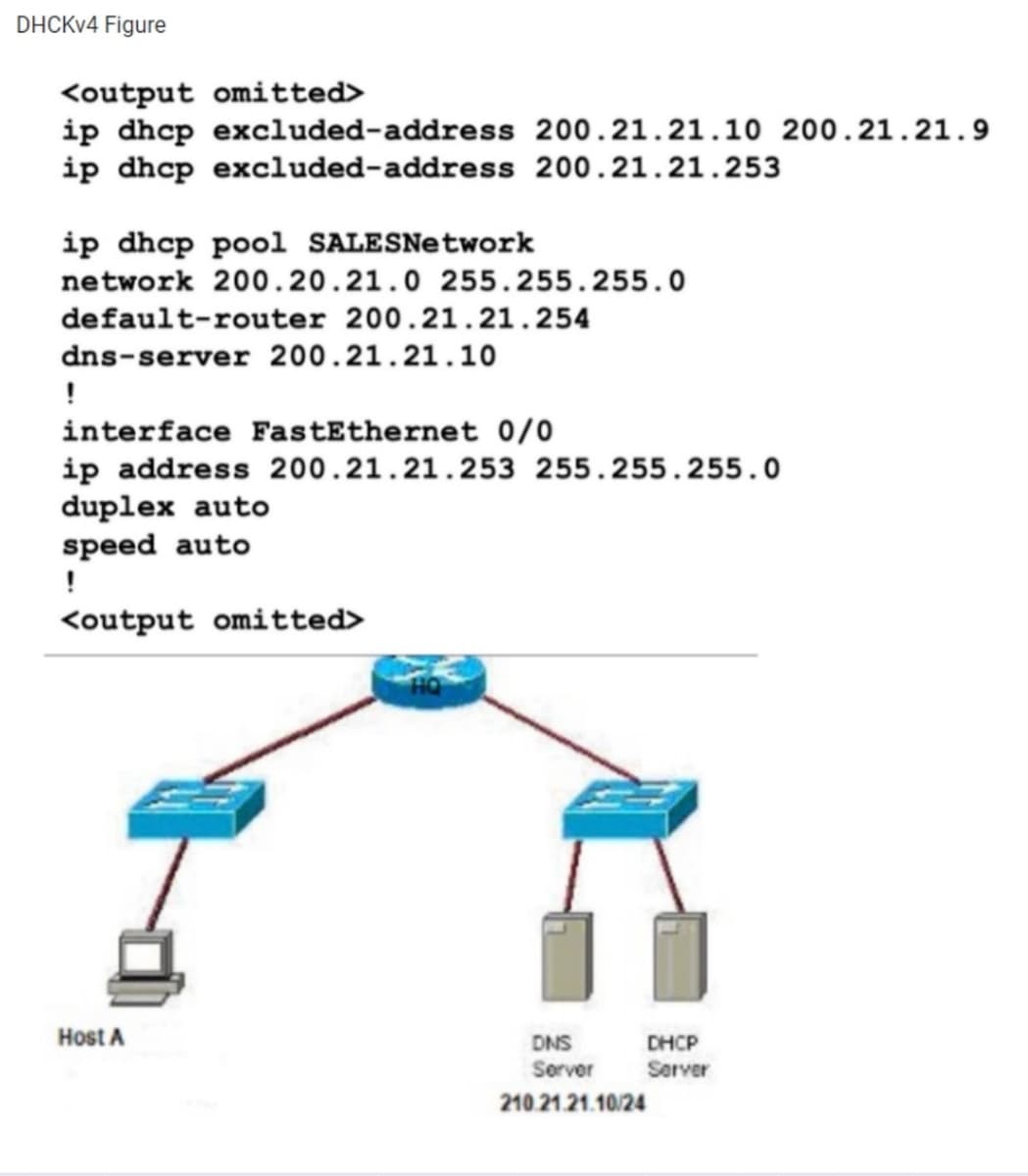 DHCKV4 Figure
<output omitted>
ip dhcp excluded-address 200.21.21.10 200.21.21.9
ip dhcp excluded-address 200.21.21.253
ip dhcp pool SALESNetwork
network 200.20.21.0 255.255.255.0
default-router 200.21.21.254
dns-server 200.21.21.10
!
interface FastEthernet 0/0
ip address 200.21.21.253 255.255.255.0
duplex auto
speed auto
!
<output omitted>
Host A
DNS
DHCP
Server Server
210.21.21.10/24