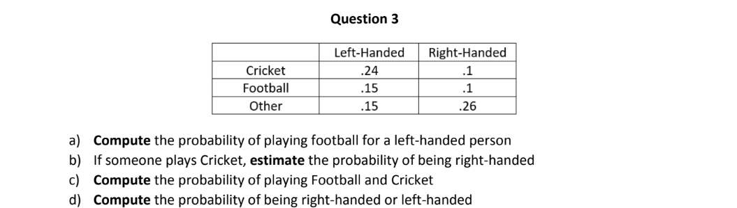 Question 3
Left-Handed
Right-Handed
Cricket
.24
.1
Football
.15
.1
Other
.15
.26
a) Compute the probability of playing football for a left-handed person
b) If someone plays Cricket, estimate the probability of being right-handed
c) Compute the probability of playing Football and Cricket
d) Compute the probability of being right-handed or left-handed