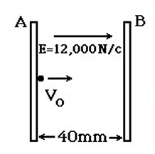 A
E=12,000N/c
No
→U
40mm-
