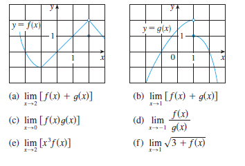 y= f(x)|
y= g(x)
1
(a) lim [f(x) + g(x)]
(b) lim [f(x) + g(x)]
(c) lim [f(x)g(x)]
(d) lim
1--1 g(x)
f(x)
(e) lim [r'f(x)]
(f) lim 3 + f(x)
