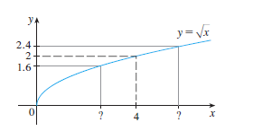 yA
y = Vr
2.4
2+
1.6
+
4
?
