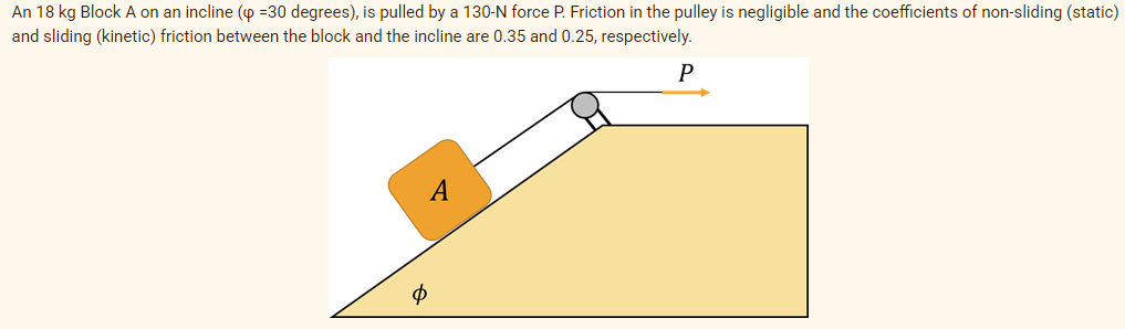 An 18 kg Block A on an incline (p =30 degrees), is pulled by a 130-N force P. Friction in the pulley is negligible and the coefficients of non-sliding (static)
and sliding (kinetic) friction between the block and the incline are 0.35 and 0.25, respectively.
P
Ф
A