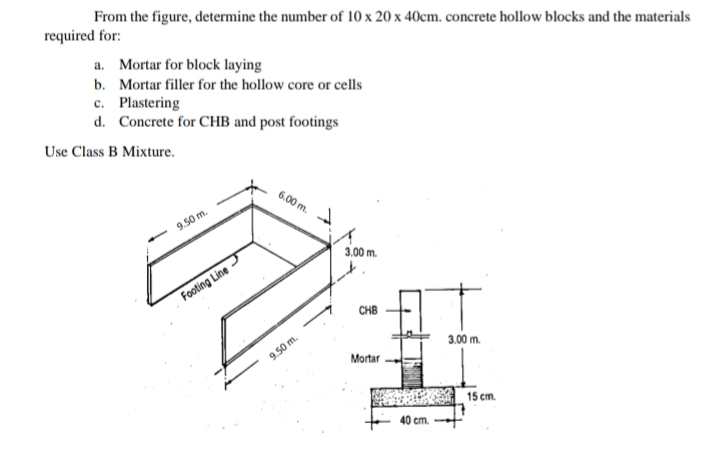 From the figure, determine the number of 10 x 20 x 40cm. concrete hollow blocks and the materials
required for:
a. Mortar for block laying
b. Mortar filler for the hollow core or cells
c. Plastering
d. Concrete for CHB and post footings
Use Class B Mixture.
6.00 m.
9.50 m.
3.00m.
Footing Line
CHB
3.00 m.
9.50 m.
Mortar
15 cm.
40 cm.
