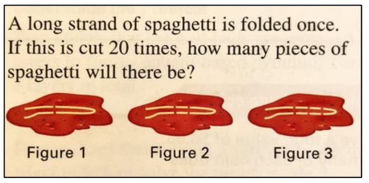 A long strand of spaghetti is folded once.
If this is cut 20 times, how many pieces of
spaghetti will there be?
Figure 1
Figure 2
Figure 3