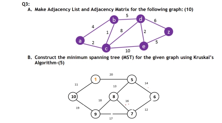 Q3:
A. Make Adjacency List and Adjacency Matrix for the following graph: (10)
5
b
d
6
4
1
8
2
a
2
5
e
10
B. Construct the minimum spanning tree (MST) for the given graph using Kruskal's
Algorithm-(5)
20
5
14
11
13
10
8
6
18
16
19
12
9
7
17
