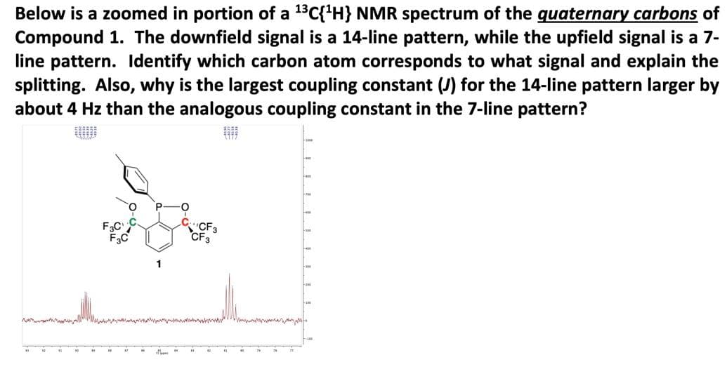 Below is a zoomed in portion of a 13C{'H} NMR spectrum of the gquaternary carbons of
Compound 1. The downfield signal is a 14-line pattern, while the upfield signal is a 7-
line pattern. Identify which carbon atom corresponds to what signal and explain the
splitting. Also, why is the largest coupling constant (J) for the 14-line pattern larger by
about 4 Hz than the analogous coupling constant in the 7-line pattern?
"CF3
CF3
