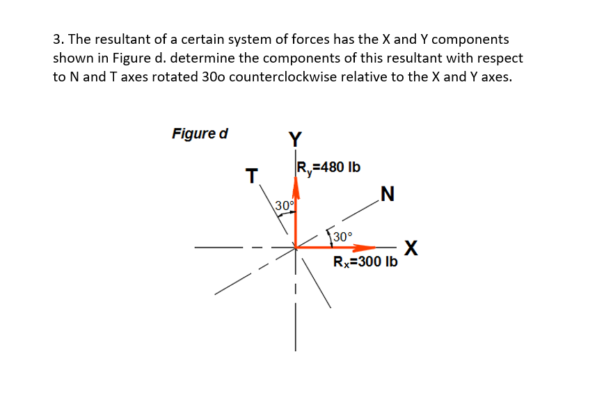 3. The resultant of a certain system of forces has the X and Y components
shown in Figure d. determine the components of this resultant with respect
to N and T axes rotated 30o counterclockwise relative to the X and Y axes.
Figure d
Y
R,=480 Ib
T.
30
N°
30°
Rx=300 lb
