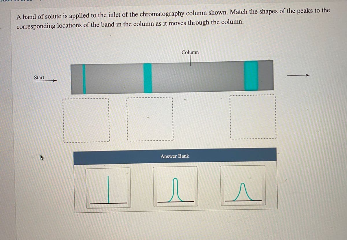 A band of solute is applied to the inlet of the chromatography column shown. Match the shapes of the peaks to the
corresponding locations of the band in the column as it moves through the column.
Column
Start
Answer Bank
