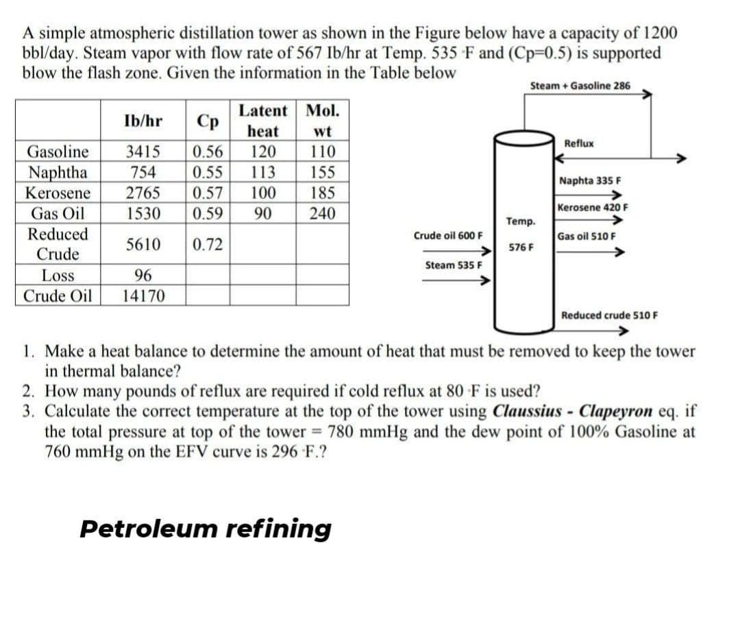 A simple atmospheric distillation tower as shown in the Figure below have a capacity of 1200
bbl/day. Steam vapor with flow rate of 567 Ib/hr at Temp. 535 F and (Cp=0.5) is supported
blow the flash zone. Given the information in the Table below
Steam + Gasoline 286
Latent Mol.
Cp
Ib/hr
heat
wt
Reflux
Gasoline
3415
0.56
120
110
Naphtha
754
0.55
113
155
Naphta 335 F
Kerosene
2765
0.57
100
185
Kerosene 420 F
Gas Oil
1530
0.59
90
240
Temp.
Reduced
Crude oil 600 F
Gas oil 510 F
5610
0.72
576 F
Crude
Steam 535 F
Loss
96
Crude Oil
14170
Reduced crude 510 F
1. Make a heat balance to determine the amount of heat that must be removed to keep the tower
in thermal balance?
2. How many pounds of reflux are required if cold reflux at 80 F is used?
3. Calculate the correct temperature at the top of the tower using Claussius - Clapeyron eq. if
the total pressure at top of the tower 780 mmHg and the dew point of 100% Gasoline at
760 mmHg on the EFV curve is 296 F.?
Petroleum refining
