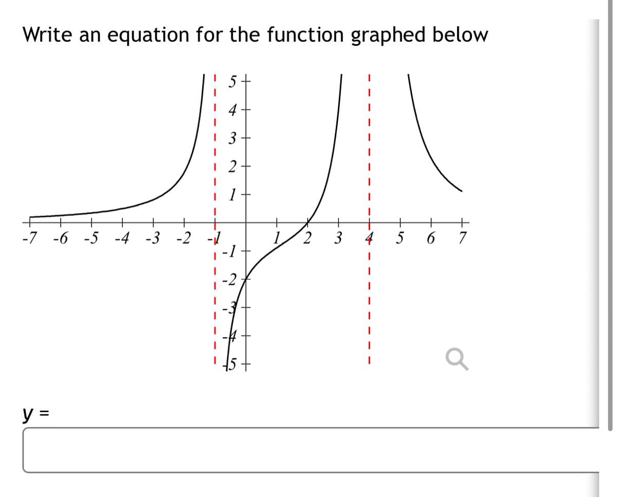 Write an equation for the function graphed below
4
3
2
1
2.
-7 -6 -5 -4 -3 -2 -1
-1
3
4
5
7
y =
15
