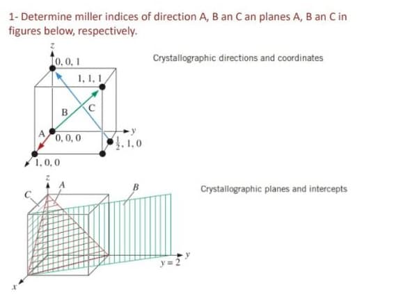 1- Determine miller indices of direction A, B an C an planes A, B an Cin
figures below, respectively.
1o,o.1
1, 1, 1
Crystallographic directions and coordinates
B
C
0, 0, 0
1,0
1,0,0
Crystallographic planes and intercepts
y = 2
