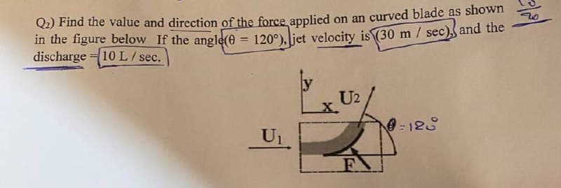 Q2) Find the value and direction of the force applied on an curved blade as shown
in the figure below If the angle(0 = 120°), jet velocity is (30 m/sec), and the
20
discharge 10 L/sec.
U2
@=128
U₁
X₂
F