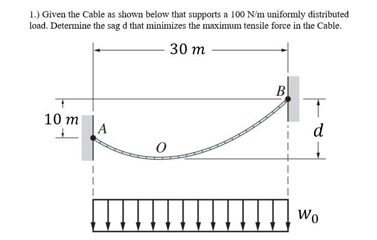 1.) Given the Cable as shown below that supports a 100 N/m uniformly distributed
load. Determine the sag d that minimizes the maximum tensile force in the Cable.
30 m
B
T
d
10 m
↓
A
↓↓↓
O
↓↓↓↓↓↓
Wo