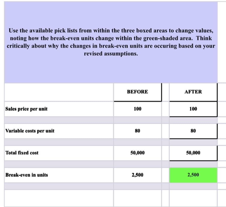 Use the available pick lists from within the three boxed areas to change values,
noting how the break-even units change within the green-shaded area. Think
critically about why the changes in break-even units are occuring based on your
revised assumptions.
Sales price per unit
Variable costs per unit
Total fixed cost
Break-even in units
BEFORE
100
80
50,000
2,500
AFTER
100
80
50,000
2,500