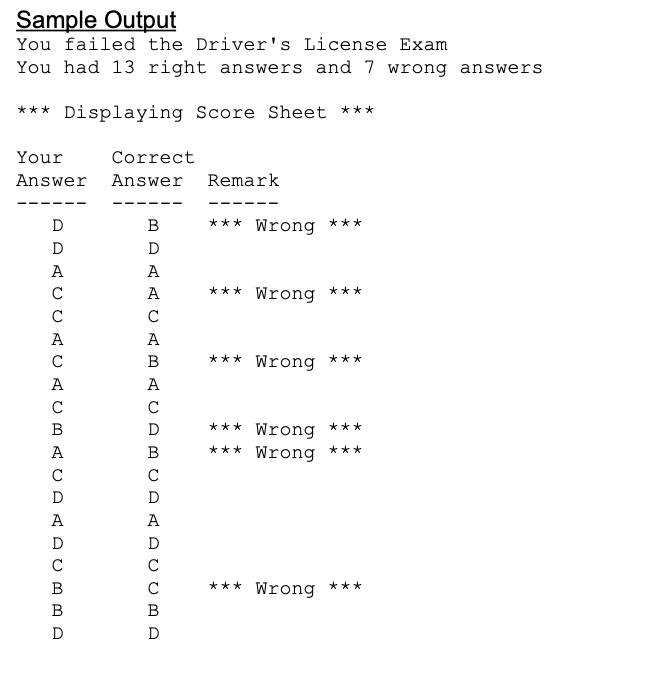 Sample Output
You failed the Driver's License Exam
You had 13 right answers and 7 wrong answers
*** Displaying Score Sheet ***
Your
Correct
Answer Answer Remark
D
D
A AVUA UA UMA VARAUMBA
UABU
·UBA
А
с
с
А
с
B
с
D
А
D
с
B
D
A
A
с
D
A
B
A
с
D
с
D
A
D
с
D
*** Wrong ***
*** Wrong ***
*** Wrong ***
*** Wrong ***
Wrong
***
***
***
Wrong
***