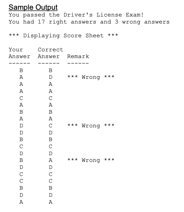 Sample Output
You passed the Driver's License Exam!
You had 17 right answers and 3 wrong answers
*** Displaying Score Sheet ***
Your
Correct
Answer Answer
BAA
A
A
A
с
ABAD ABU AMAVUBDA
D
с
с
с
А
B
D
A
A
с
A
B
ACDB
с
с
D
A
AUUMDA
с
с
B
А
Remark
***
***
***
Wrong
Wrong
Wrong
***
***
***