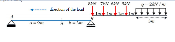8kN 7kN 6kN 5kN
q = 2kN / m
direction of the load
Im Im Im v lm
A
Зт
a = 9m
b = 3m
in
