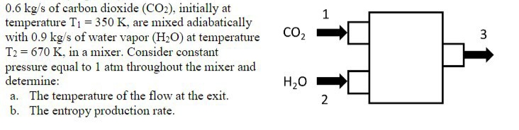 0.6 kg/s of carbon dioxide (CO2), initially at
temperature T₁ = 350 K, are mixed adiabatically
with 0.9 kg/s of water vapor (H₂O) at temperature
T2 = 670 K, in a mixer. Consider constant
pressure equal to 1 atm throughout the mixer and
determine:
a. The temperature of the flow at the exit.
b. The entropy production rate.
CO₂
H₂O
1
2
3