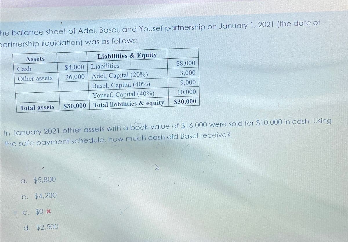 he balance sheet of Adel, Basel, and Yousef partnership on January 1, 2021 (the date of
partnership liquidation) was as follows:
Assets
Cash
Other assets
Total assets
a. $5,800
b. $4,200
C. $0 x
d. $2,500
Liabilities & Equity
$4,000
26,000
Liabilities
Adel, Capital (20%)
Basel, Capital (40%)
Yousef, Capital (40%)
$30,000 Total liabilities & equity
In January 2021 other assets with a book value of $16,000 were sold for $10,000 in cash. Using
the safe payment schedule, how much cash did Basel receive?
to
$8,000
3,000
9,000
10,000
$30,000
K