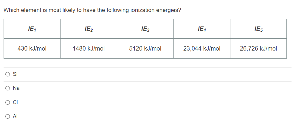 Which element is most likely to have the following ionization energies?
IE,
IE2
IE3
IE4
IE5
430 kJ/mol
1480 kJ/mol
5120 kJ/mol
23,044 kJ/mol
26,726 kJ/mol
Si
Na
CI
O AI
