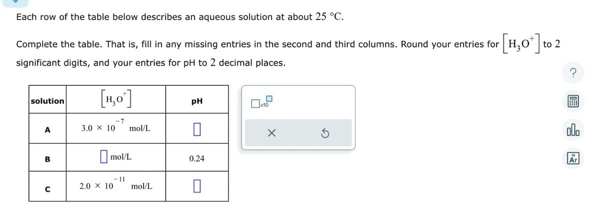 Each row of the table below describes an aqueous solution at about 25 °C.
Complete the table. That is, fill in any missing entries in the second and third columns. Round your entries for
significant digits, and your entries for pH to 2 decimal places.
solution
A
B
C
[H₂O*]
-7
3.0 × 10 mol/L
mol/L
2.0 × 10
11
mol/L
pH
0
0.24
0
x10
X
Ś
[H₂O*] to 2
000
Ar