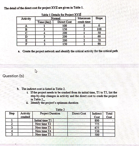 The detail of the direct cost for project XYZ are given in Table 1.
Table 1 Details for Project XYZ
Normal
Time (day)
Activity
Маximum
Slope
Direct Cost
crash time
A
B
100
150
C
D
3
4
3
200
200
100
50
60
4
3
70
90
200
2
1
F
150
a. Create the project network and identify the critical activity for the critical path
Question (b)
b. The indirect cost is listed in Table 2.
i If the project needs to be crashed from its initial time, T1 to T3, list the
step-by-step changes in activity and the direct cost to crash the project
in Table 2,.
ii Identify the project's optimum duration
Table 2
Step
Project Duration
Activity
crashed
Direct Cost
Indirect
Cost
Total
Cost
Initial time T1
New time T2
New time T3
New time T4
New time T5
1
800
775
3
4
675
550
500
