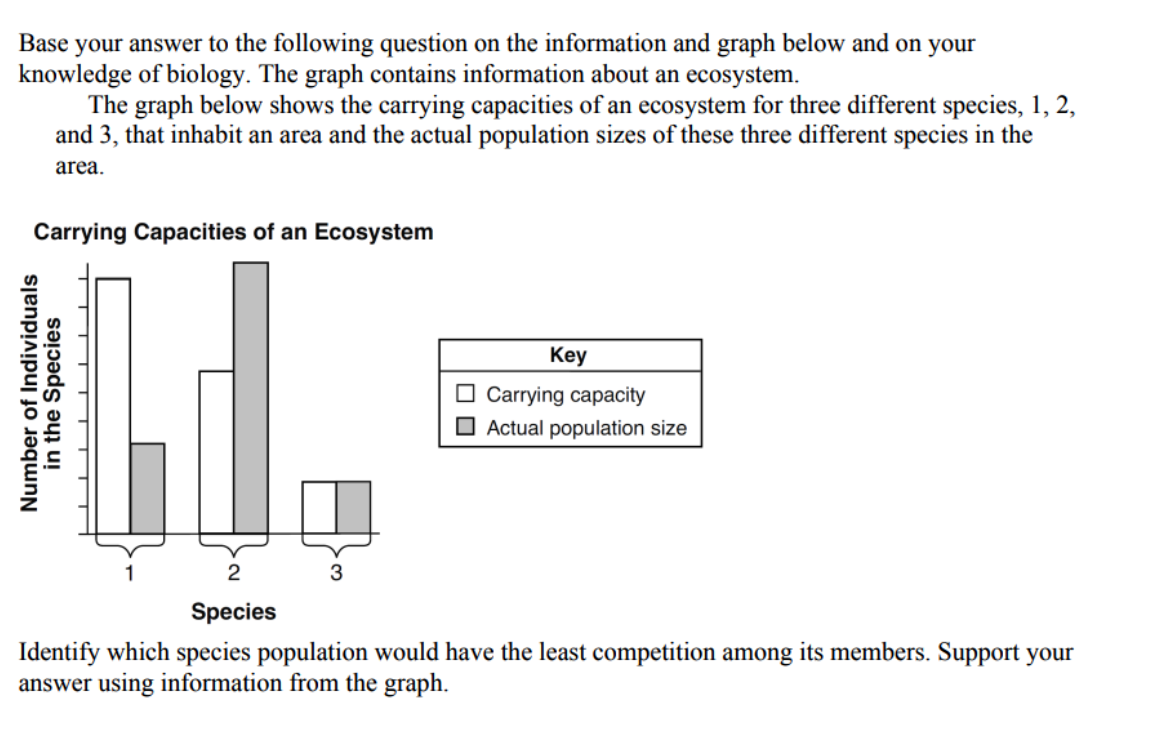 Base your answer to the following question on the information and graph below and on your
knowledge of biology. The graph contains information about an ecosystem.
The graph below shows the carrying capacities of an ecosystem for three different species, 1, 2,
and 3, that inhabit an area and the actual population sizes of these three different species in the
area.
Carrying Capacities of an Ecosystem
Key
O Carrying capacity
O Actual population size
2
Species
Identify which species population would have the least competition among its members. Support your
answer using information from the graph.
Number of Individuals
in the Species
