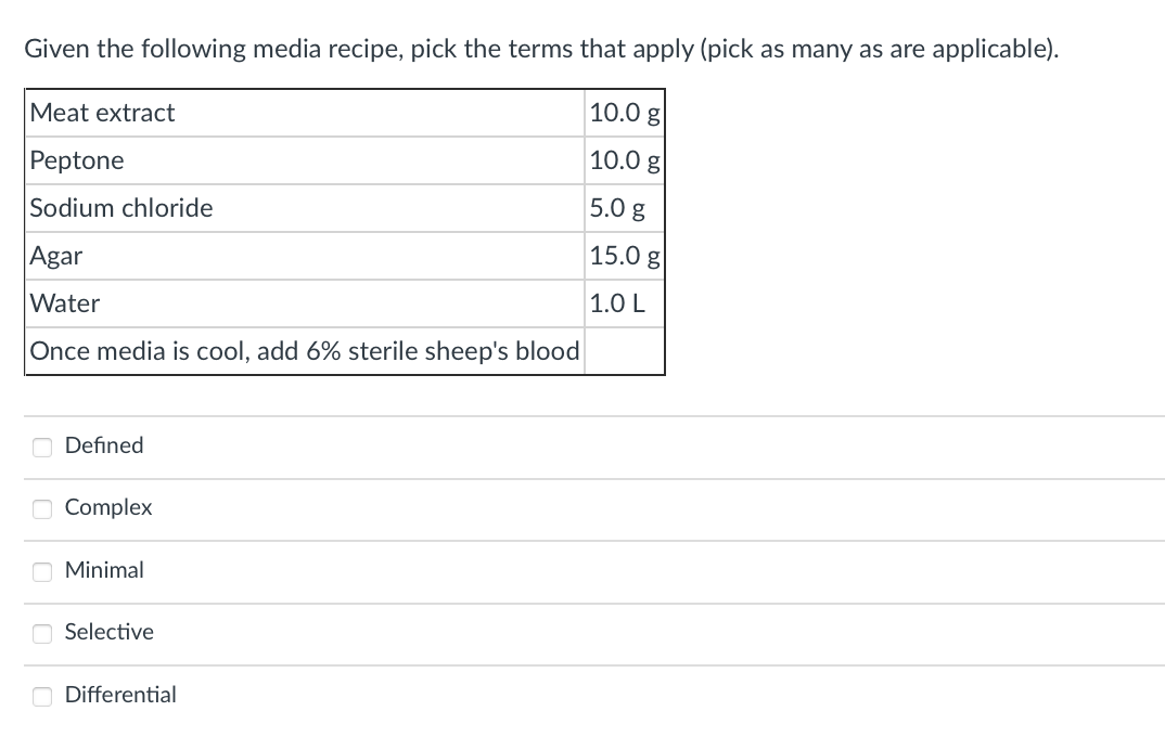 Given the following media recipe, pick the terms that apply (pick as many as are applicable).
10.0 g
Meat extract
10.0 g
Peptone
5.0 g
Sodium chloride
15.0 g
1.0 L
Agar
Water
Once media is cool, add 6% sterile sheep's blood
Defined
Complex
Minimal
Selective
Differential