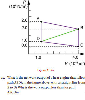 P
(10° N/m?)
A
2.6
2.0
B
1.0
D
0.6
1.0
4.0
V (10° m³)
Figure 15.42
15. What is the net work output of a heat engine that follow
path ABDA in the figure above, with a straight line from
B to D? Why is the work output less than for path
АВCDA?

