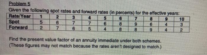 Problem 5
Given the following spot rates and forward rates (in percents) for the effective years:
Rate/Year
Spot
Forward
4.
5
8.
9
4.
10
7.
7.
8
6.
3
2
4.
8.
8
4
Find the present value factor of an annuity immediate under both schemes.
(These figures may not match because the rates aren't designed to match.)
