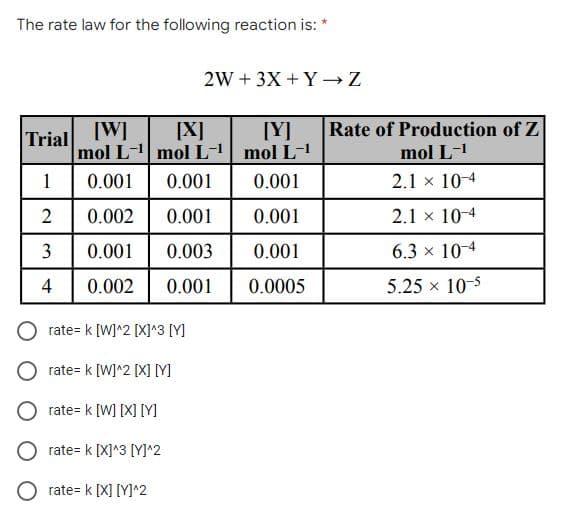 The rate law for the following reaction is:
2W + 3X + Y-→Z
[W]
mol L- molL mol L-1
[X]
[Y]
Rate of Production of Z
Trial
mol L-1
1
0.001
0.001
0.001
2.1 x 10-4
0.002
0.001
0.001
2.1 x 10-4
3
0.001
0.003
0.001
6.3 x 10-4
4
0.002
0.001
0.0005
5.25 x 10-5
rate= k [W]^2 [X]^3 [Y]
rate= k [W]^2 [X] M
rate= k [W] [X] [Y]
rate= k [X]^3 [Y]^2
O rate= k [X] [Y]^2

