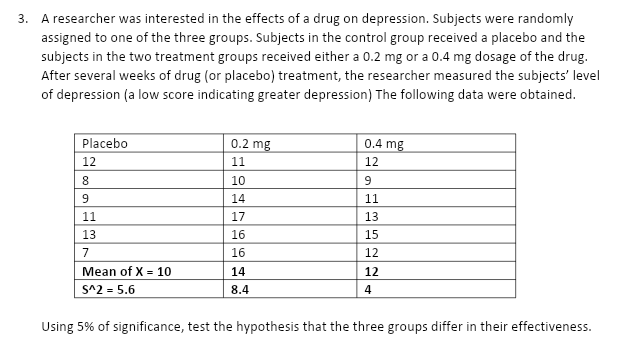 3. A researcher was interested in the effects of a drug on depression. Subjects were randomly
assigned to one of the three groups. Subjects in the control group received a placebo and the
subjects in the two treatment groups received either a 0.2 mg or a 0.4 mg dosage of the drug.
After several weeks of drug (or placebo) treatment, the researcher measured the subjects' level
of depression (a low score indicating greater depression) The following data were obtained.
Placebo
0.2 mg
0.4 mg
12
11
12
8
10
9
9
14
11
11
17
13
13
16
15
7
16
12
Mean of X = 10
14
12
S^2 = 5.6
8.4
4
Using 5% of significance, test the hypothesis that the three groups differ in their effectiveness.