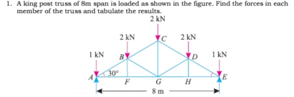 1. A king post truss of 8m span is loaded as shown in the figure. Find the forces in each
member of the truss and tabulate the results.
2 kN
2 kN
2 kN
1 kN
BY
1 kN
30°
F
G
8 m
