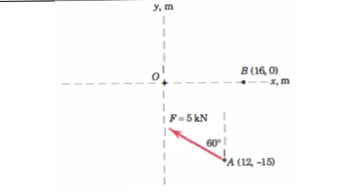 у, m
В (16, 0)
-- х, m
|F=5 kN
60
РА (12, -15)

