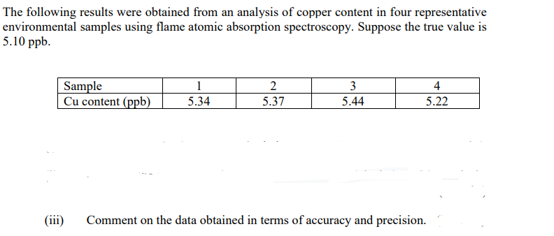 The following results were obtained from an analysis of copper content in four representative
samples using flame atomic absorption spectroscopy. Suppose the true value is
environmental
5.10 ppb.
Sample
1
2
3
4
Cu content (ppb)
5.34
5.37
5.44
5.22
Comment on the data obtained in terms of accuracy and precision.
(iii)