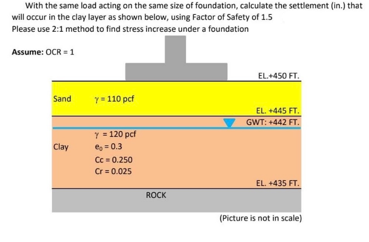 With the same load acting on the same size of foundation, calculate the settlement (in.) that
will occur in the clay layer as shown below, using Factor of Safety of 1.5
Please use 2:1 method to find stress increase under a foundation
Assume: OCR = 1
EL.+450 FT.
Sand
Y = 110 pcf
EL. +445 FT.
GWT: +442 FT.
Y = 120 pcf
%3D
Clay
eo = 0.3
Cc = 0.250
Cr = 0.025
EL. +435 FT.
ROCK
(Picture is not in scale)
