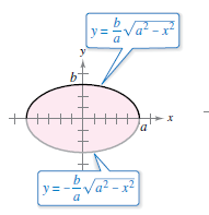 y=
y=
a
