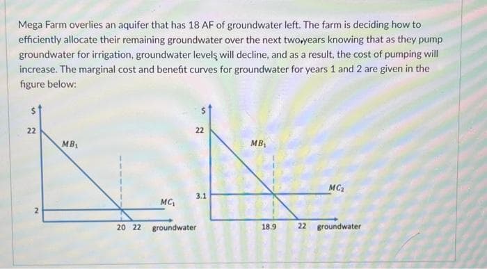 Mega Farm overlies an aquifer that has 18 AF of groundwater left. The farm is deciding how to
efficiently allocate their remaining groundwater over the next two years knowing that as they pump
groundwater for irrigation, groundwater levels will decline, and as a result, the cost of pumping will
increase. The marginal cost and benefit curves for groundwater for years 1 and 2 are given in the
figure below:
22
N
MB1
MC₁
22
3.1
20 22 groundwater
MB₁
18.9
MC₂
22 groundwater