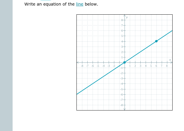 Write an equation of the line below.
6.
