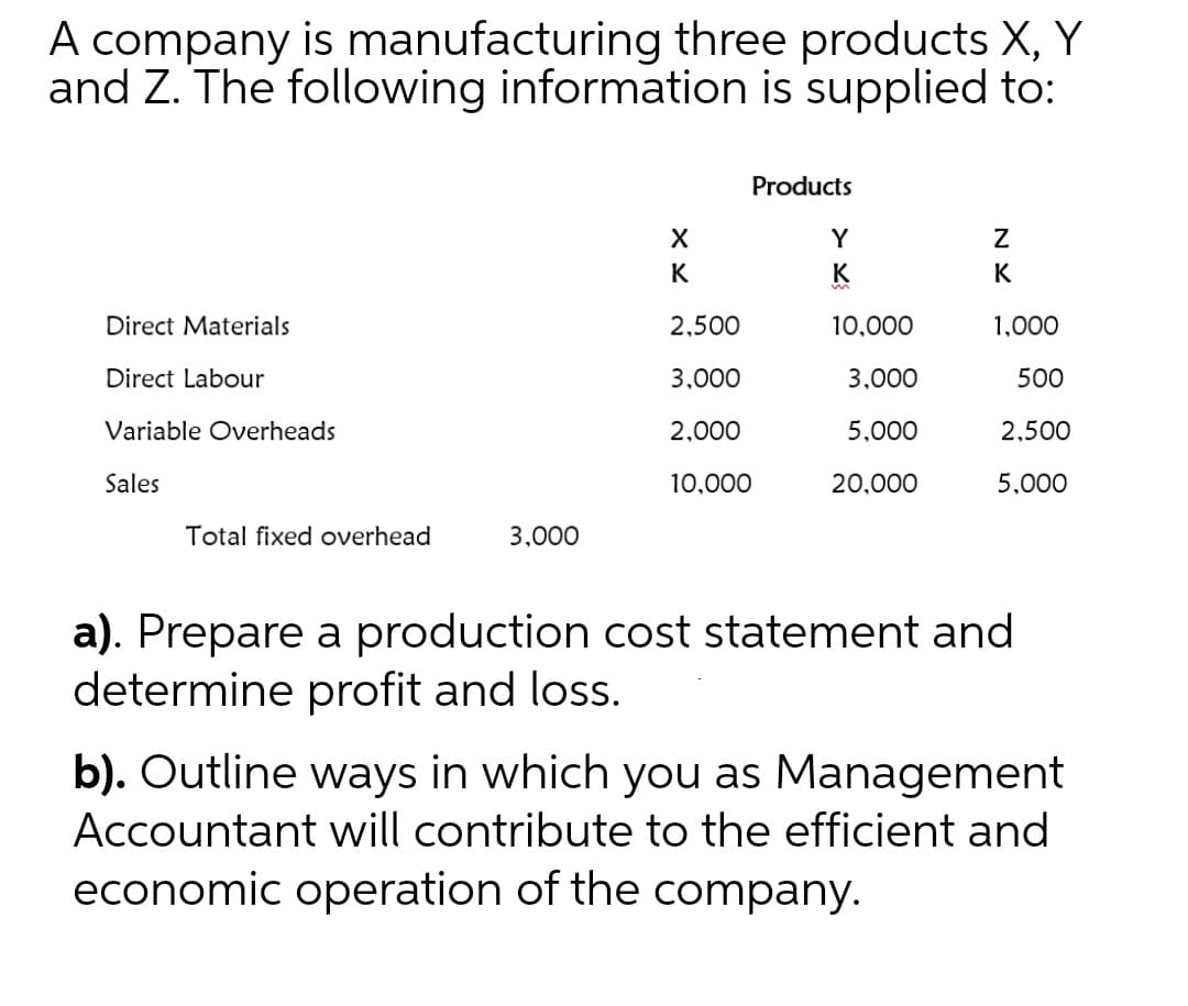 A company is manufacturing three products X, Y
and Z. The following information is supplied to:
Products
Y
K
K
K
Direct Materials
2,500
10,000
1,000
Direct Labour
3,000
3,000
500
Variable Overheads
2,000
5,000
2,500
Sales
10,000
20,000
5,000
Total fixed overhead
3,000
a). Prepare a production cost statement and
determine profit and loss.
b). Outline ways in which you as Management
Accountant will contribute to the efficient and
economic operation of the company.
N
