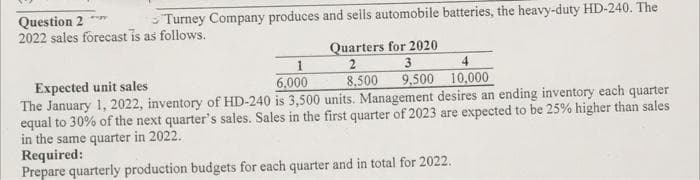 Question 2
2022 sales forecast is as follows.
Turney Company produces and sells automobile batteries, the heavy-duty HD-240. The
Quarters for 2020
1
6.000
8,500
9,500 10,000
Expected unit sales
The January 1, 2022, inventory of HD-240 is 3,500 units. Management desires an ending inventory each quarter
equal to 30% of the next quarter's sales. Sales in the first quarter of 2023 are expected to be 25% higher than sales
in the same quarter in 2022.
Required:
Prepare quarterly production budgets for each quarter and in total for 2022.
