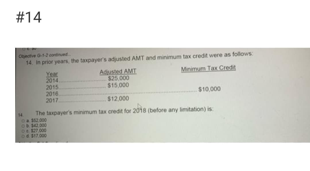 #14
Objective G-1-2 continued.
14. In prior years, the taxpayer's adjusted AMT and minimum tax credit were as follows:
Minimum Tax Credit
Year
2014.
2015.
2016.
2017.
Adjusted AMT
$25,000
$15,000
$10,000
$12,000
The taxpayer's minimum tax credit for 2018 (before any limitation) is:
14.
o a $52,000
Ob $42,000
OC. $27,000
od. $17,000
