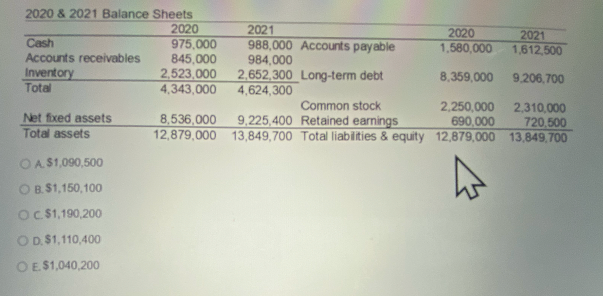 2020 & 2021 Balance Sheets
2020
975,000
845,000
2,523,000
4,343,000
Cash
Accounts receivables
Inventory
Total
Net fixed assets
Total assets
O A $1,090,500
O B. $1,150,100
OC. $1,190,200
O D. $1,110,400
O E. $1,040,200
2021
988,000 Accounts payable
984,000
2,652,300 Long-term debt
4,624,300
Common stock
8,536,000
9,225,400 Retained earnings
12,879,000 13,849,700 Total liabilities & equity
2020
1,580,000
8,359,000
2021
1,612,500
9,206,700
2,250,000 2,310,000
690,000
720,500
12,879,000 13,849,700